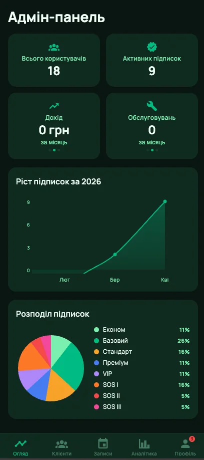 Адмін-панель — огляд